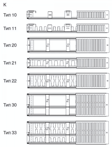 Стальной панельный радиатор METEOR Thermo Classic K 22/500/800