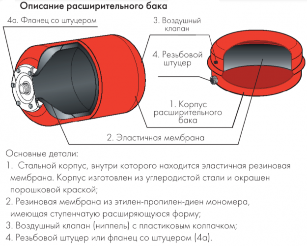 Расширительный бак Джилекс В 150